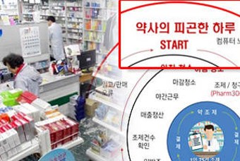 동네 약국은 정말 돈을 벌고 있을까?