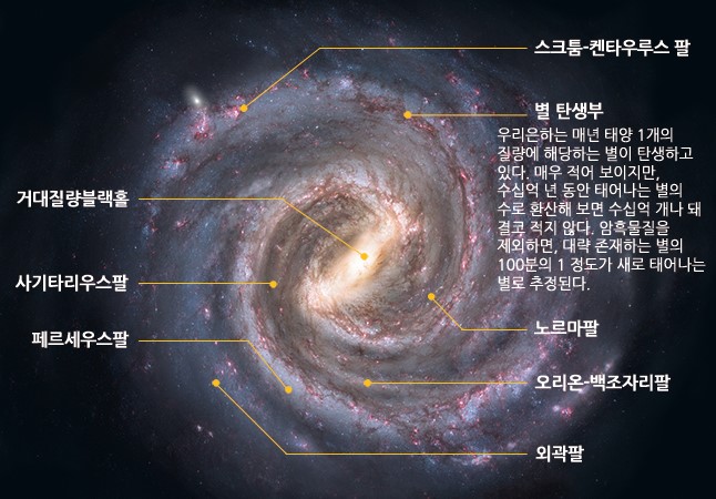 우리은하의 새로운 모습 : 네이버 블로그