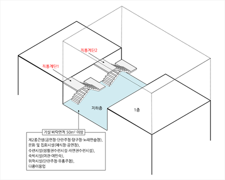 옥외피난계단과 전용피난계단