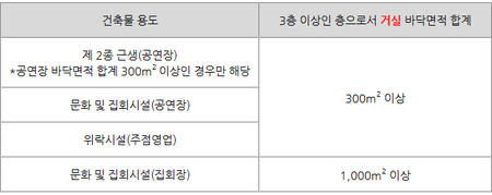 옥외피난계단과 전용피난계단