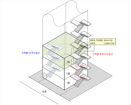 옥외피난계단과 전용피난계단