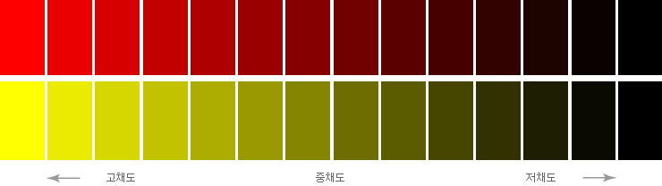 색채 이론 : 네이버 블로그