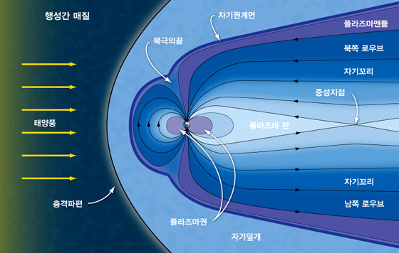 지구자기장 - 커다란 자석, 지구의 비밀 : 네이버 블로그